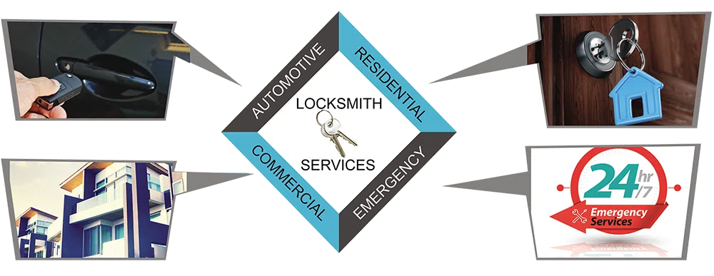 Advanced Locksmith Service Allenhurst, NJ 732-242-7659 - about-01